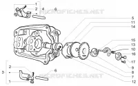 Rocker levers support