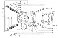 Cylinder head-valves