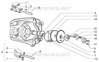 Rocker levers support