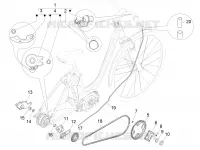 Changement de vitesse (NUVINCI MECH)