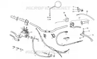 Handlebar - Controls