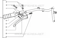 Handlebars component parts
