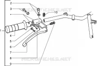 Handlebars component parts