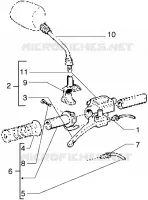 Handlebars component parts