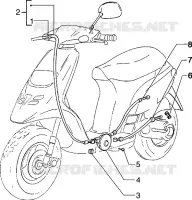 Throttle transmissions