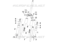 Fork's components (Escorts)