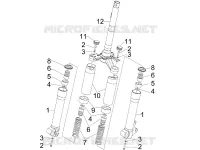 Fork's components (MVP)